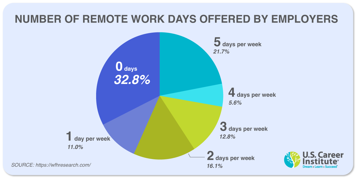 50 Eye-Opening Remote Work Statistics for 2024