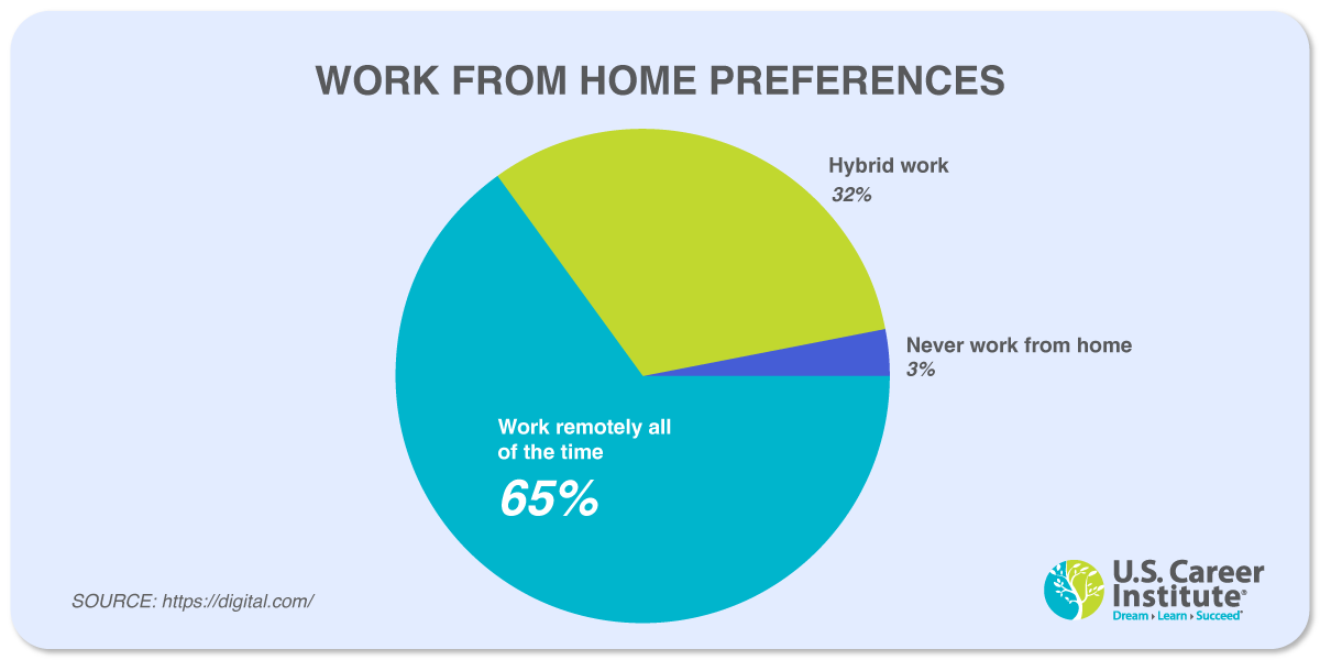 50 Eye-Opening Remote Work Statistics for 2024