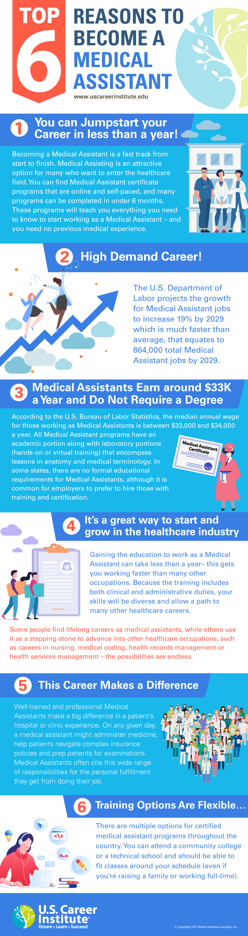 6 Reasons To Become A Medical Assistant U S Career Institute