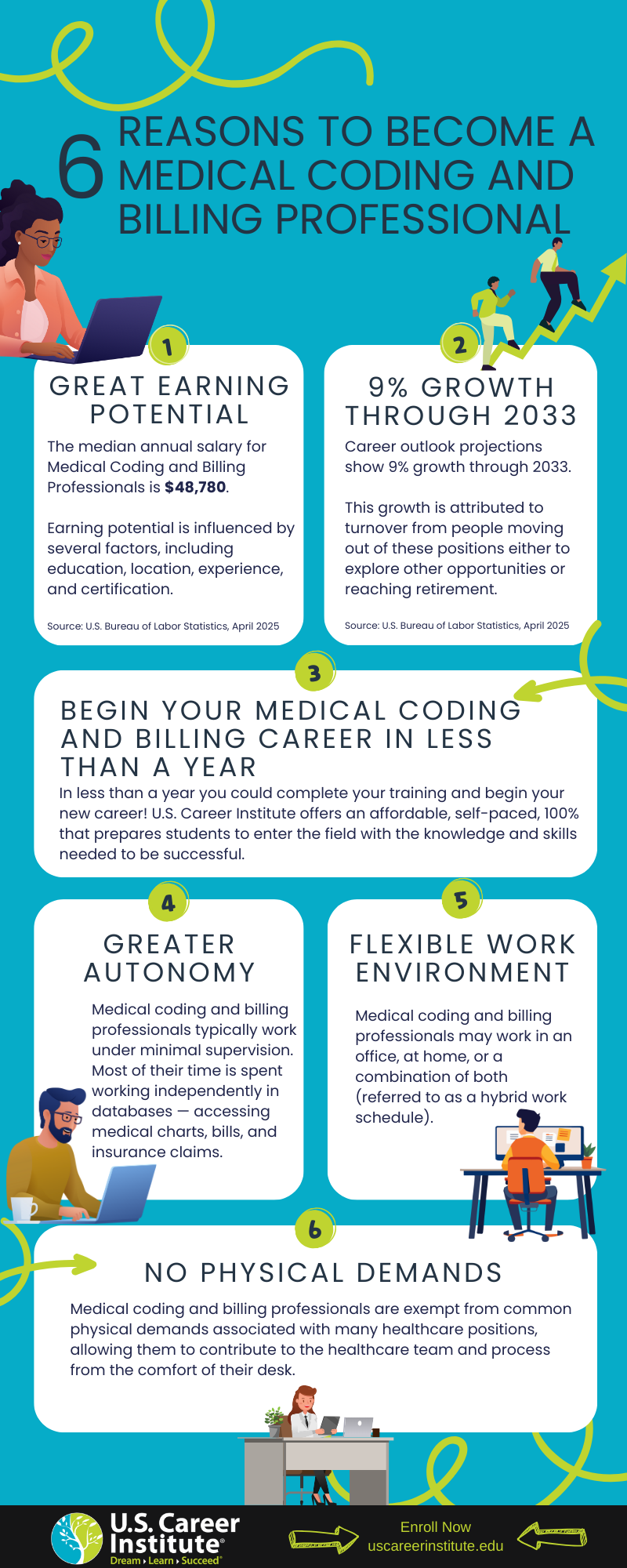 6 Reasons to Become a Medical Coding and Billing Specialist 6 Reasons to Become a Medical Coding and Billing Specialist Infographic