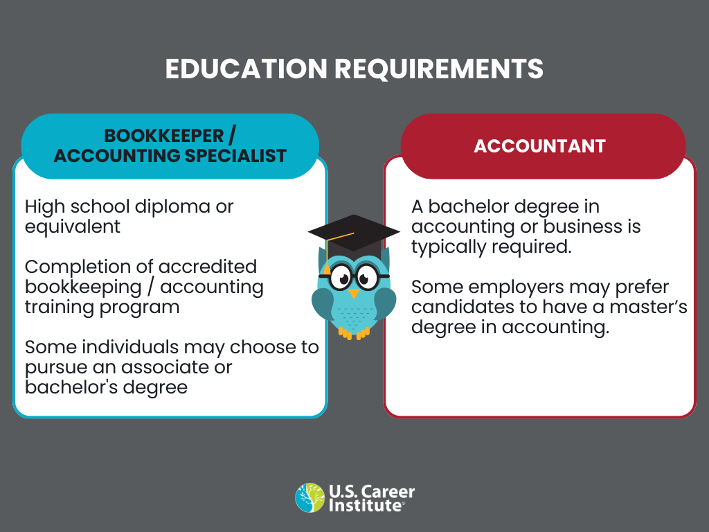 Education of Bookkeepers and Accountants bookkeeping and accountant education
