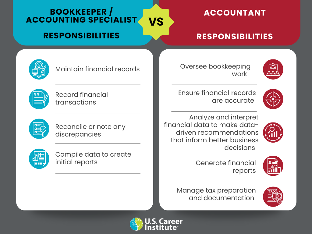Responsibilities of Bookkeepers and Accountants bookkeeping and accountant responsibilities