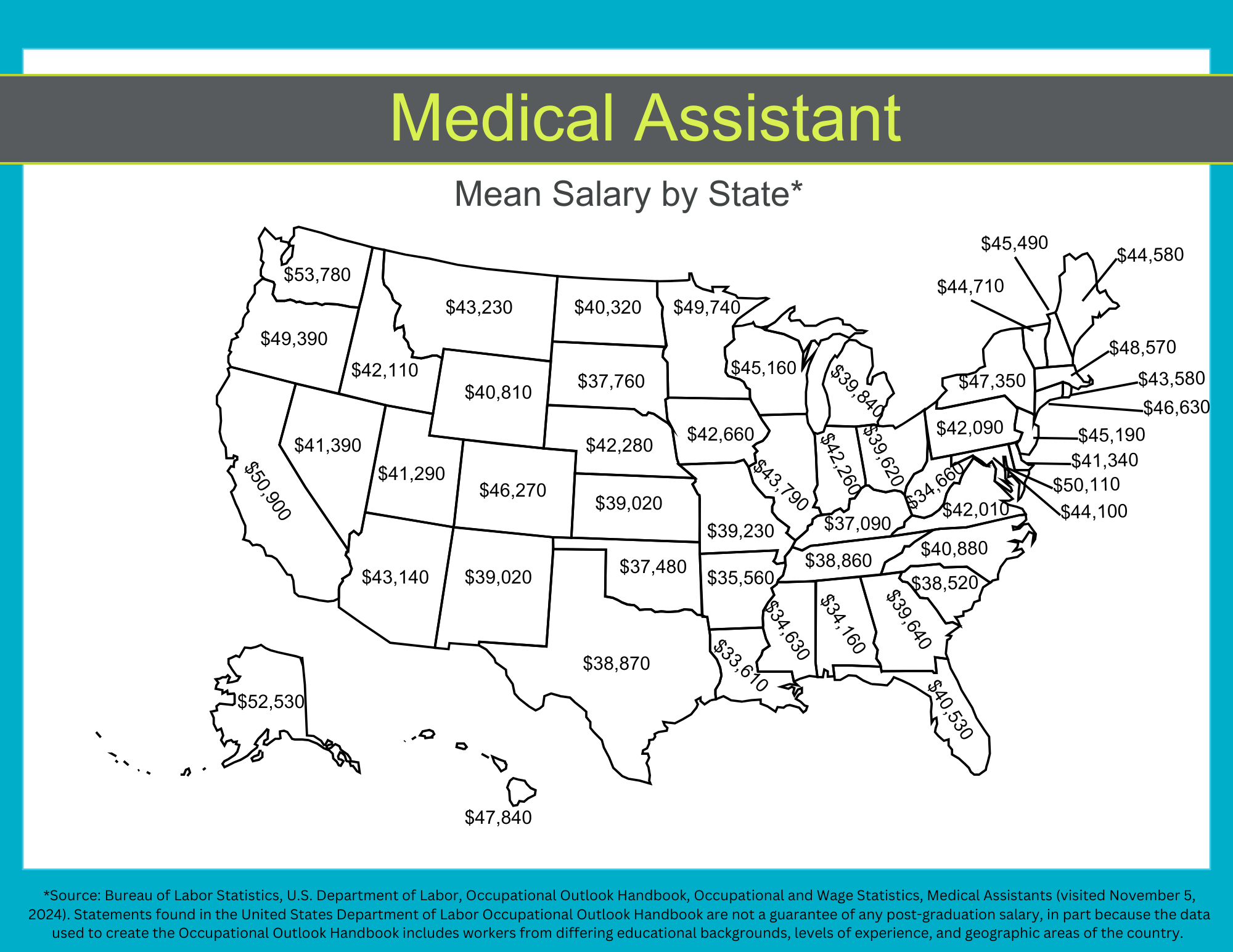 MA salary by state