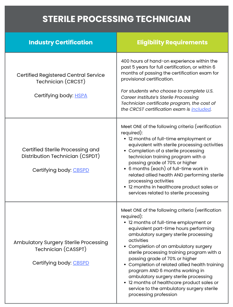 Certifications for Sterile Processing Tech sterile processing tech certifications