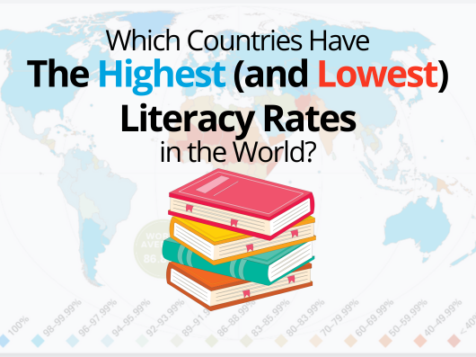 Literacy Rate Comparison by country Literacy rates by country